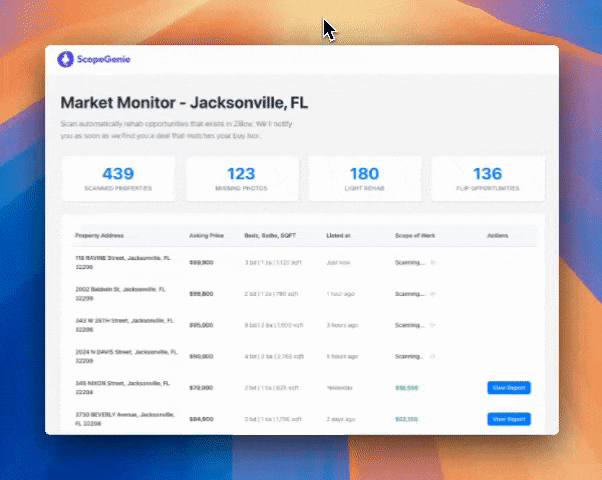 Market monitor dashboard